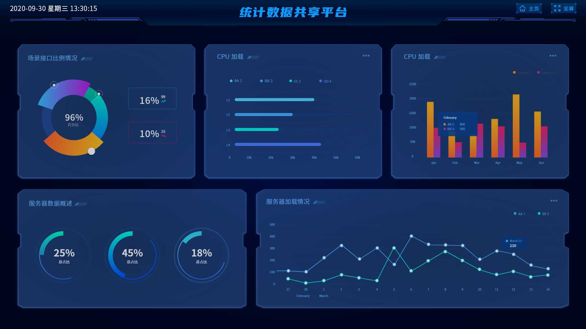 002統計數據共享平臺_多統計維度信息界面-1.jpg