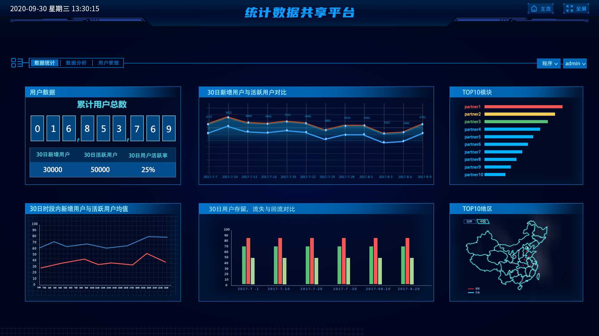 003統計數據共享平臺_多統計維度信息界面-2.jpg