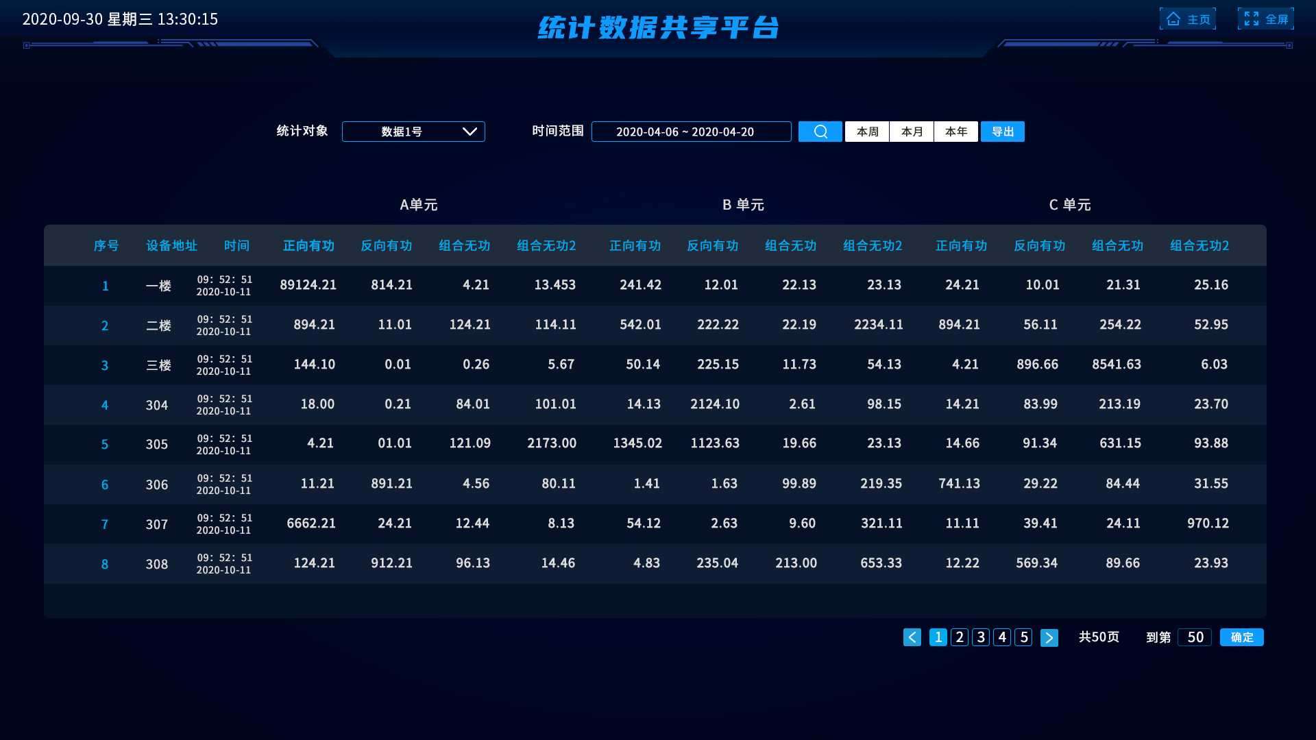 004統計數據共享平臺_多統計維度信息界面-3.jpg